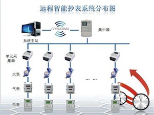 老王說(shuō)表之--智能電表網(wǎng)上購(gòu)電后需要插卡嗎