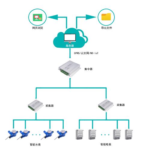 老王說(shuō)表之---智能電表可以緊急供電嗎？